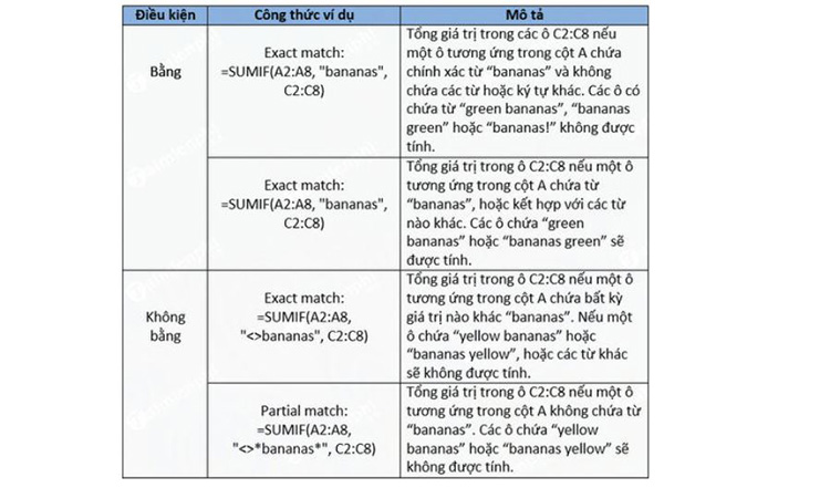 công thức hàm SUMIF tính tổng Excel