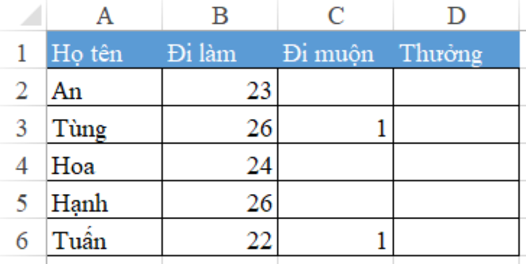 Trong kỹ năng tin học, hàm IF AND là một phần không thể thiếu trong Excel