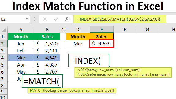 Sử dụng hàm Index và Match để tìm kiếm dữ liệu trong Excel