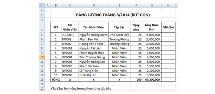 Tính tổng với điều kiện lớn hơn, nhỏ hơn hoặc bằng