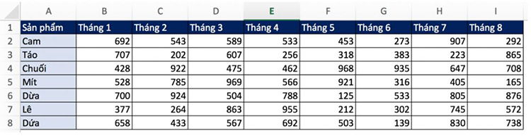 Kết hợp hàm VLOOKUP và SUMIF