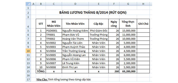 Dùng hàm SUMIF để thực hiện tính tổng các giá trị