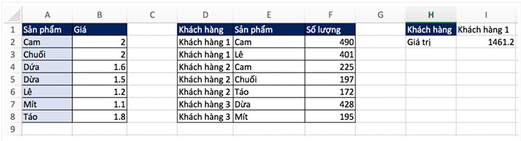 Tổng hợp dữ liệu không thêm cột phụ, kết hợp hàm LOOKUP và hàm SUM