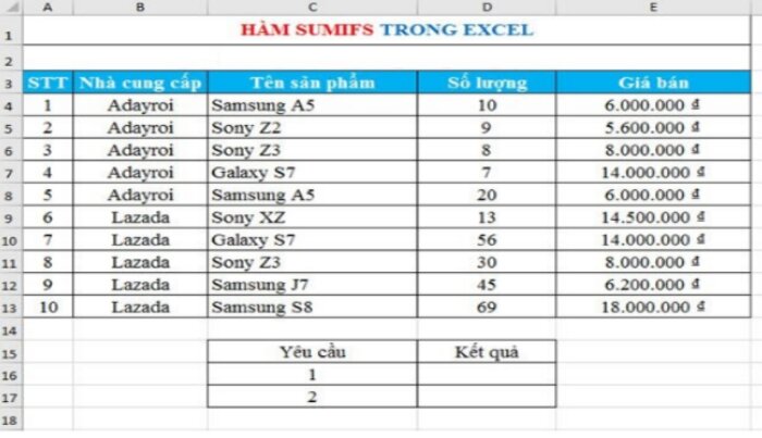 Ví dụ bài tập excel cơ bản về hàm SUMIFS trong Excel số 1