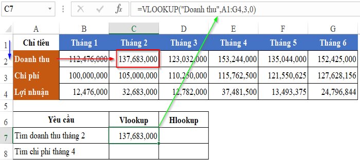 hàm VLOOKUP