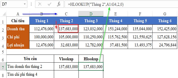 hàm HLOOKUP