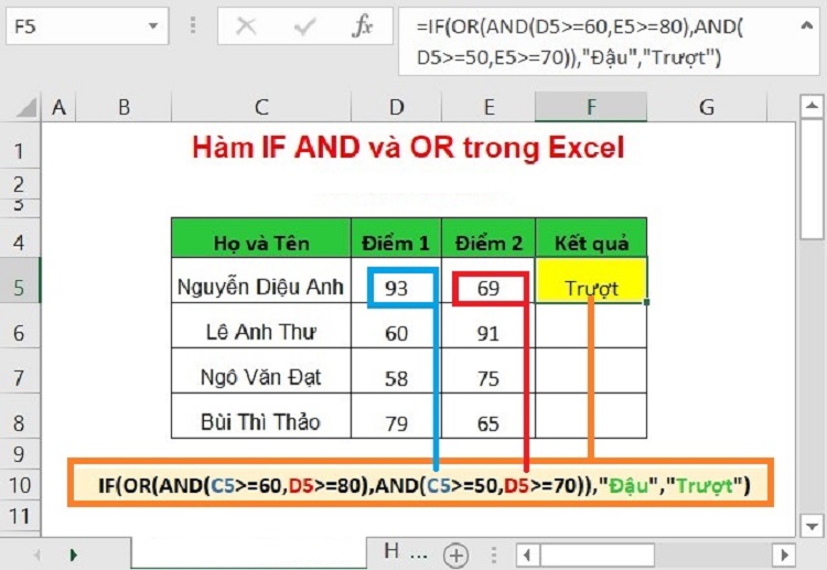 Sử dụng hàm if and và thủ thuật hàm if and