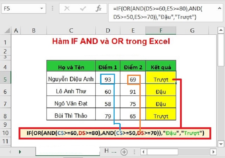 Sử dụng hàm if and và thủ thuật hàm if and