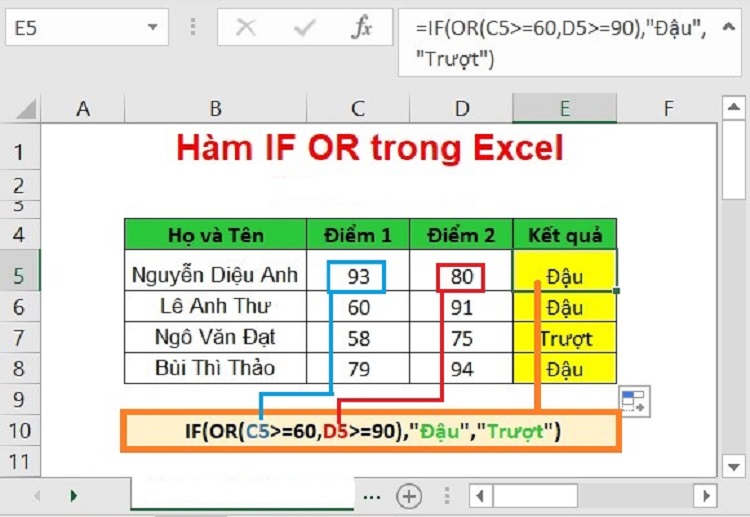 Cách sử dụng hàm if and và thủ thuật hàm if and