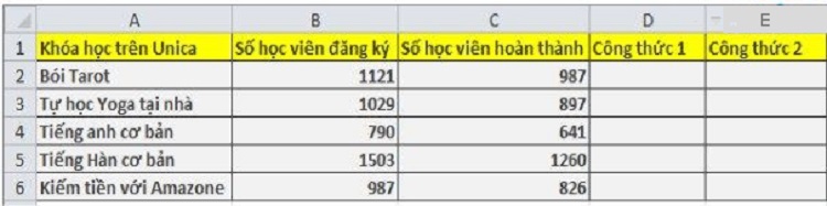 Cách sử dụng hàm if and và thủ thuật Excel