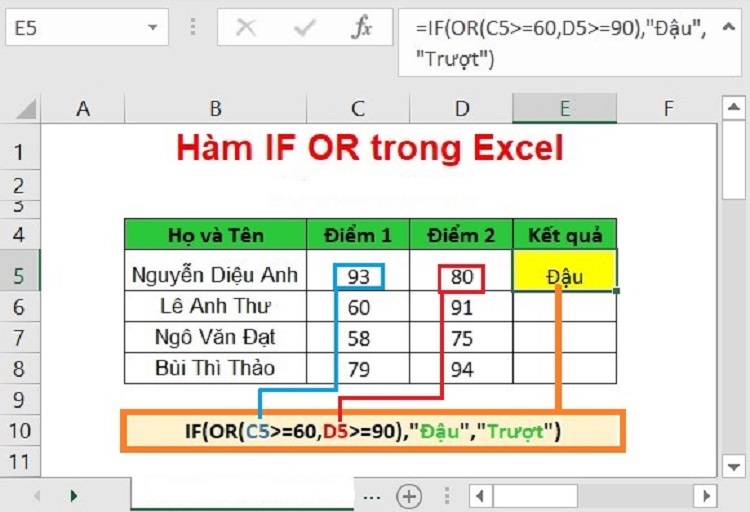 Cách sử dụng hàm if and và thủ thuật hàm if and