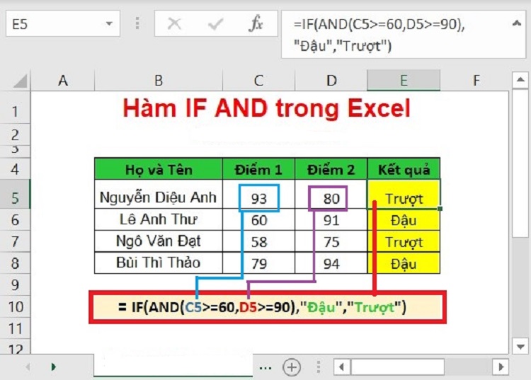 Cách sử dụng hàm if and và hàm if excel