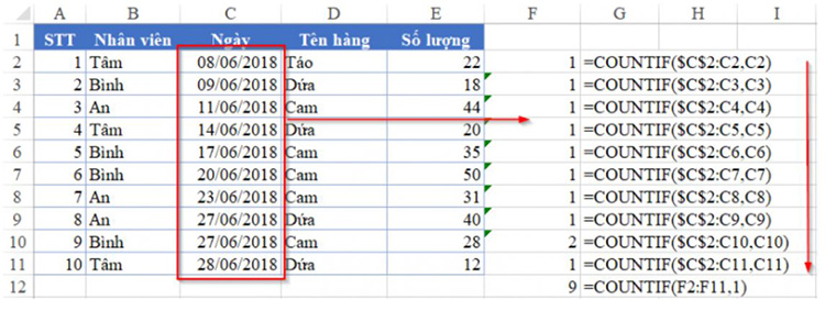 Cách thứ nhất: Thêm cột phụ và sử dụng hàm COUNTIF