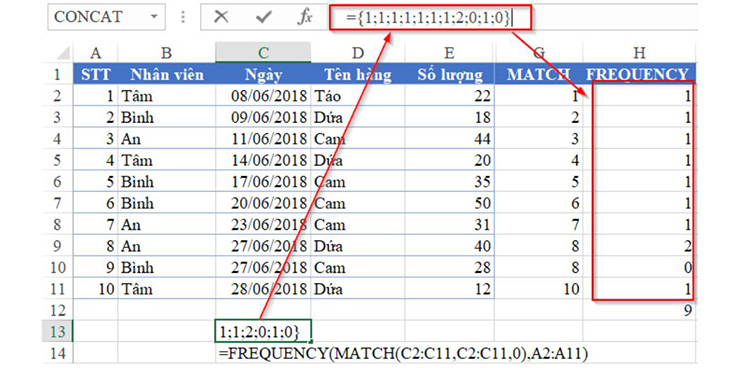 Khi kết hợp 2 thành phần trên vào hàm Frequency trong Excel