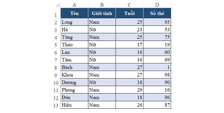 bảng dữ liệu là