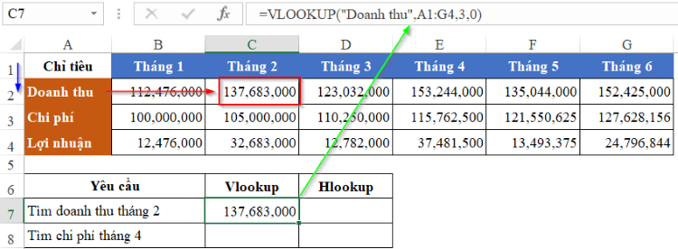 Bạn cũng có thể sử dụng hàm Hlookup cho bài tập này