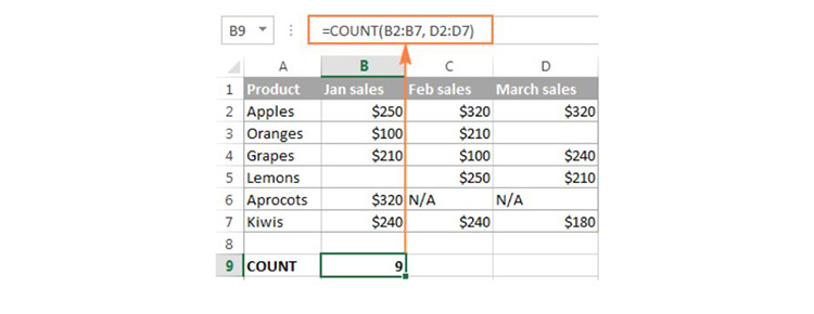 công thức của hàm COUNT