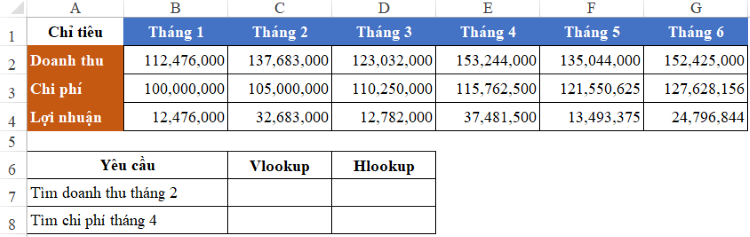 Sau đây là bài tập có thể sử dụng một trong hai hàm mà không kết hợp vlookup và hlookup