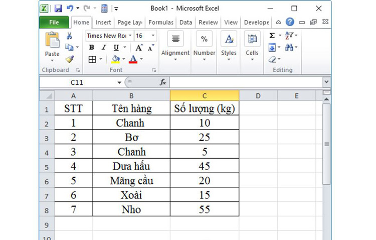 Ví dụ về cách sử dụng hàm COUNTIF