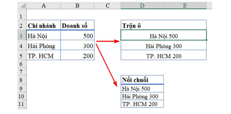 sự khác biệt 