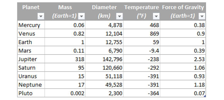 Hàm INDEX kết hợp cùng hàm AVERAGE