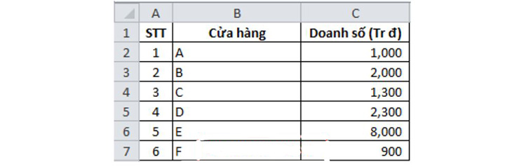 Hàm INDEX kết hợp cùng hàm MIN/ MAX