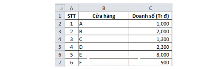 Hàm INDEX kết hợp cùng hàm SUM