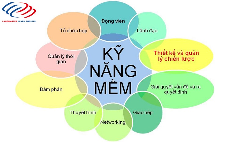 Lưu ngay 5 cách đánh giá kỹ năng mềm của ứng viên cho nhà tuyển dụng
