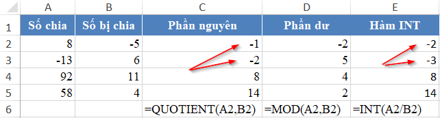 Phân biệt hàm INT và QUOTIENT