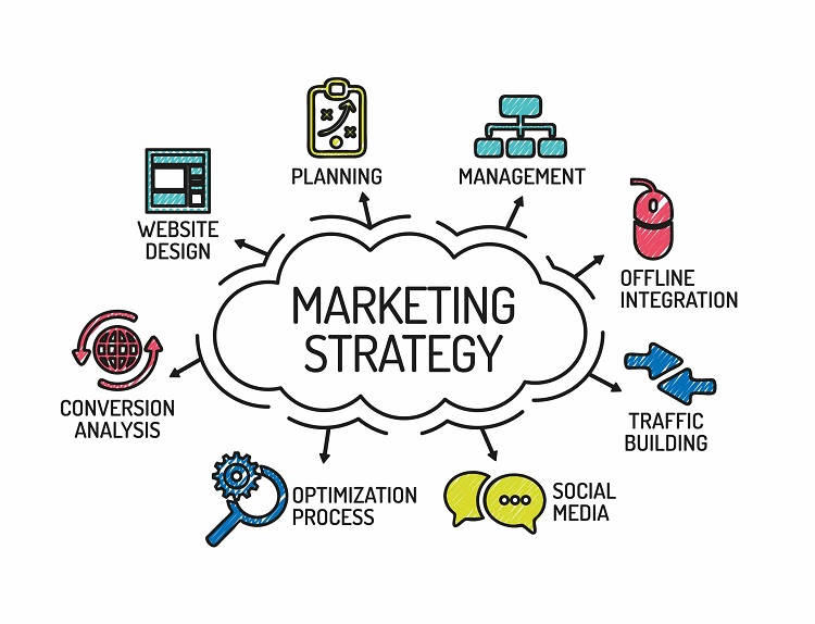 Strategy là gì? Tìm hiểu một số khái niệm liên quan tới marketing strategy