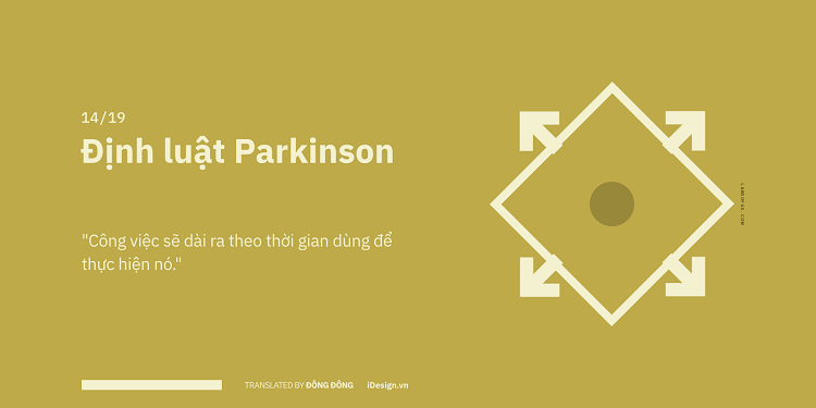 Định luật Parkinson là gì? Cách để tận dụng thời gian hiệu quả