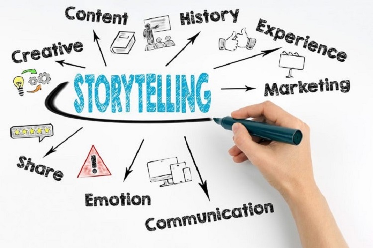 Visual Storytelling là gì? Cách để sử dụng phương pháp Visual Storytelling