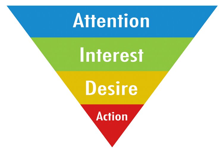 AIDA là gì? Hé lộ mô hình AIDA chốt sale đỉnh cao trong Marketing