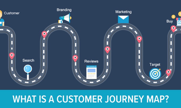Customer Journey Map là gì? 8 Bước xây dựng bản đồ hành trình khách hàng
