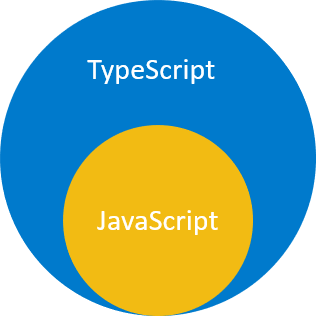 Typescript là gì? Tất tần tật về typescript các lập trình viên nên biết