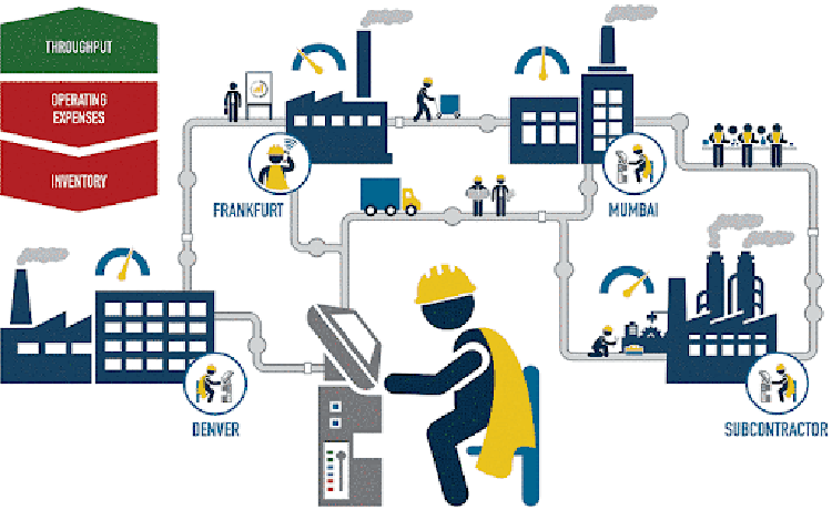 Hệ thống sản xuất Mes là gì? Vì sao công ty sản xuất cần hệ thống MES