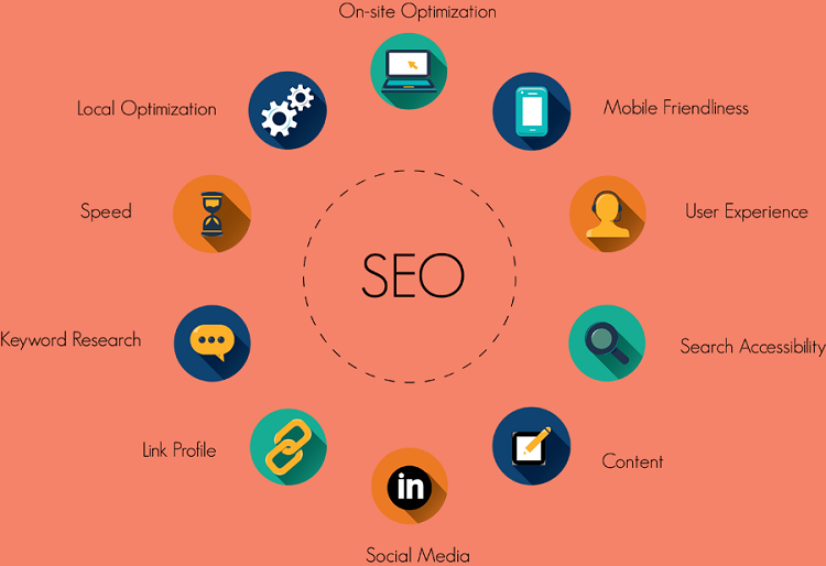 SEO - Marketing