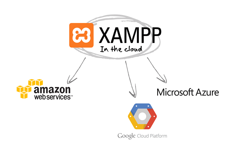 XAMPP là gì? Hướng dẫn cài đặt và sử dụng phần mềm XAMPP chi tiết nhất