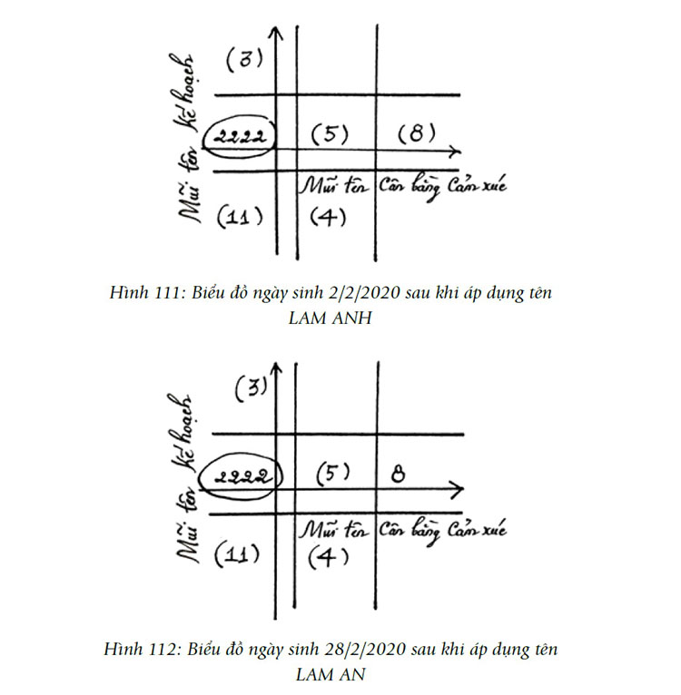 Bật mí ý nghĩa của ý nghĩa các mũi tên thần số học chi tiết nhất