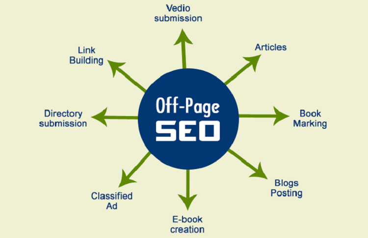 SEO Offpage là gì? Hướng dẫn kỹ thuật SEO Offpage hiệu quả