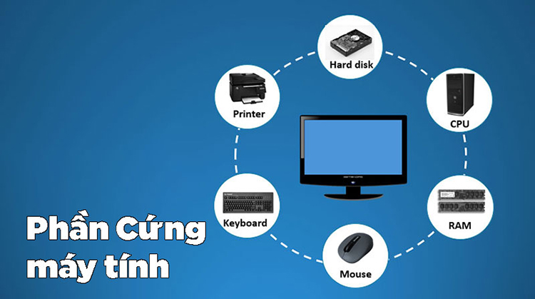 Phần cứng máy tính đó là gì? Các bộ phận cơ bản của phần cứng máy tính đó là gì?