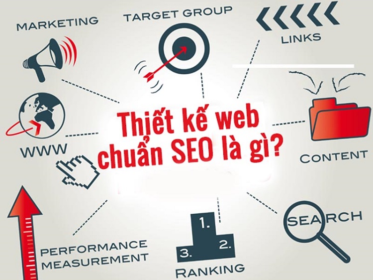 Thiết kế website chuẩn SEO là gì? 14 tiêu chí thiết kế web chuẩn SEO