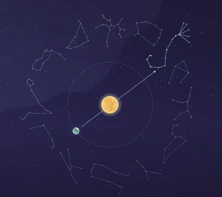 Sao Hỏa trong chiêm tinh là gì? Ảnh hưởng của sao Hoả đến 12 chòm sao