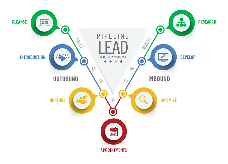 Lead Generation là gì? 5 điều bạn cần quan tâm trong quá trình tạo Lead