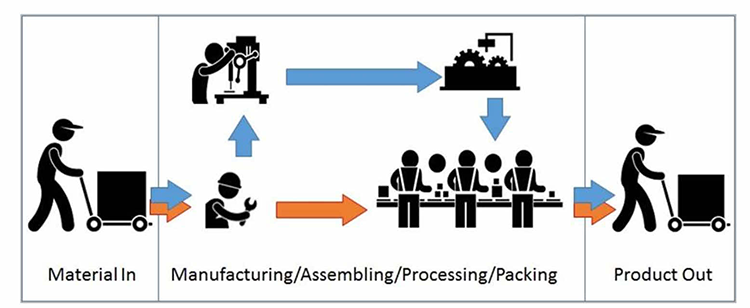 Phương pháp quản lý sản xuất hiệu quả cho doanh nghiệp