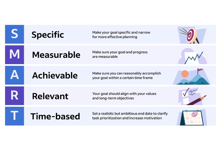 Hướng dẫn ứng dụng phương pháp SMART trong hoạt động marketing của doanh nghiệp