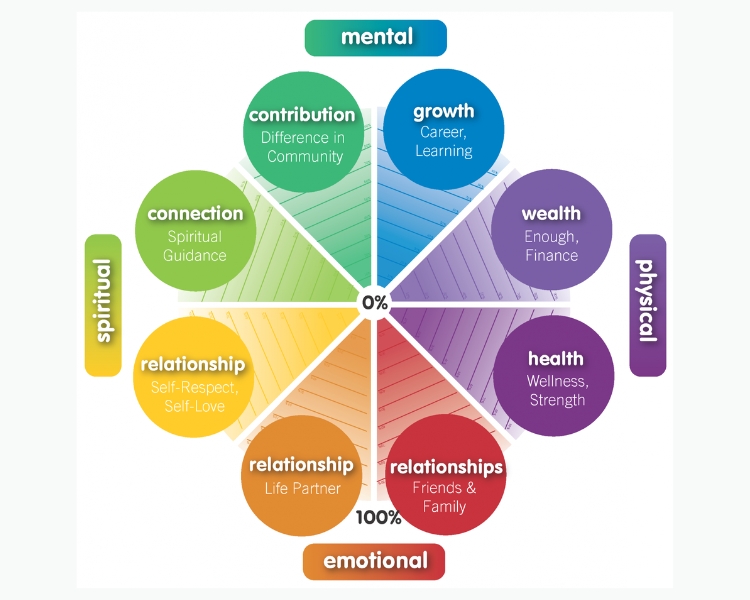 bánh xe cuộc đời