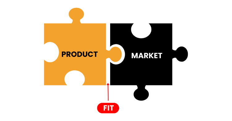 product market fit